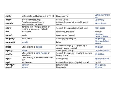 prefix for single woman.